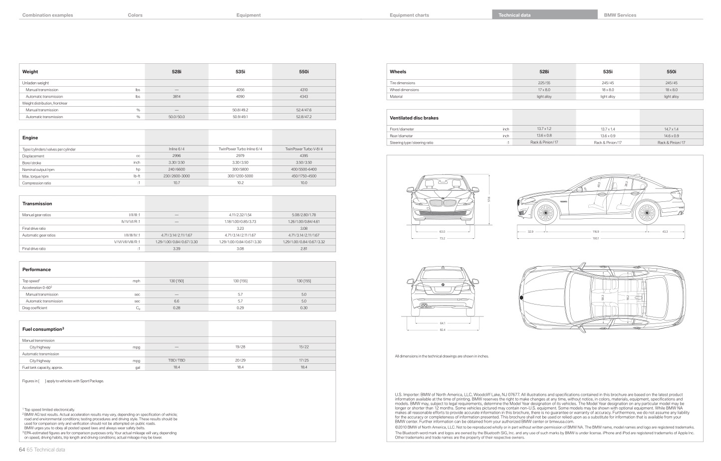 2011 BMW 5-Series Brochure Page 18